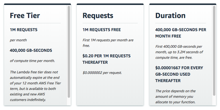 Lambda Pricing Scheme as of 4/29/2018
