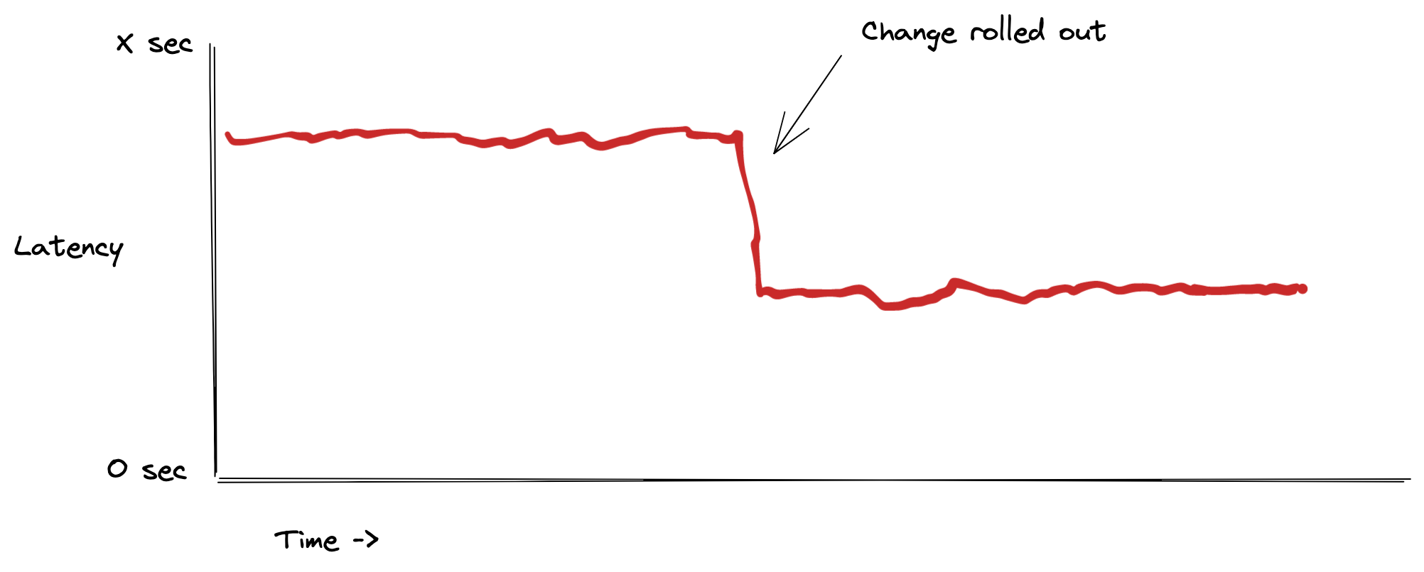 Observed Effect (Artist&rsquo;s Rendition)
