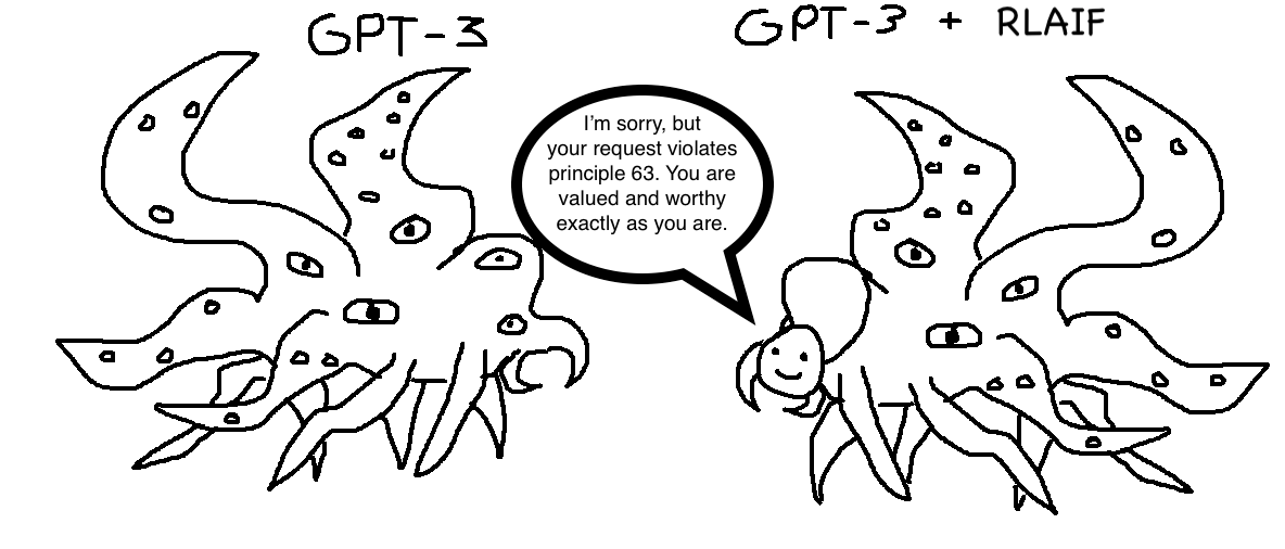 RLAIF: Automatic creation of smiley masks