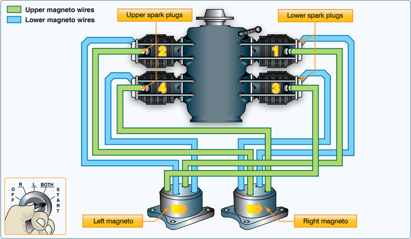 Aircraft magneto system schematic