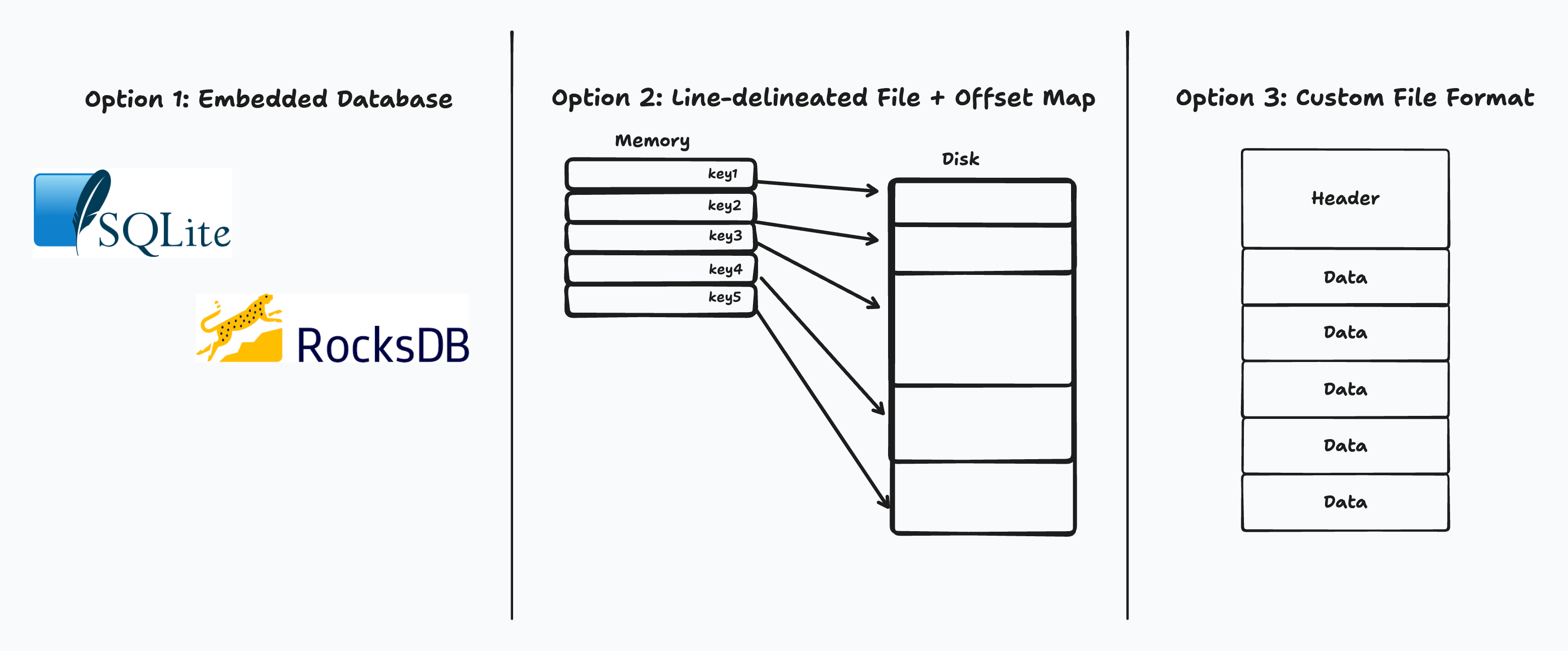 Possible solutions to the problem